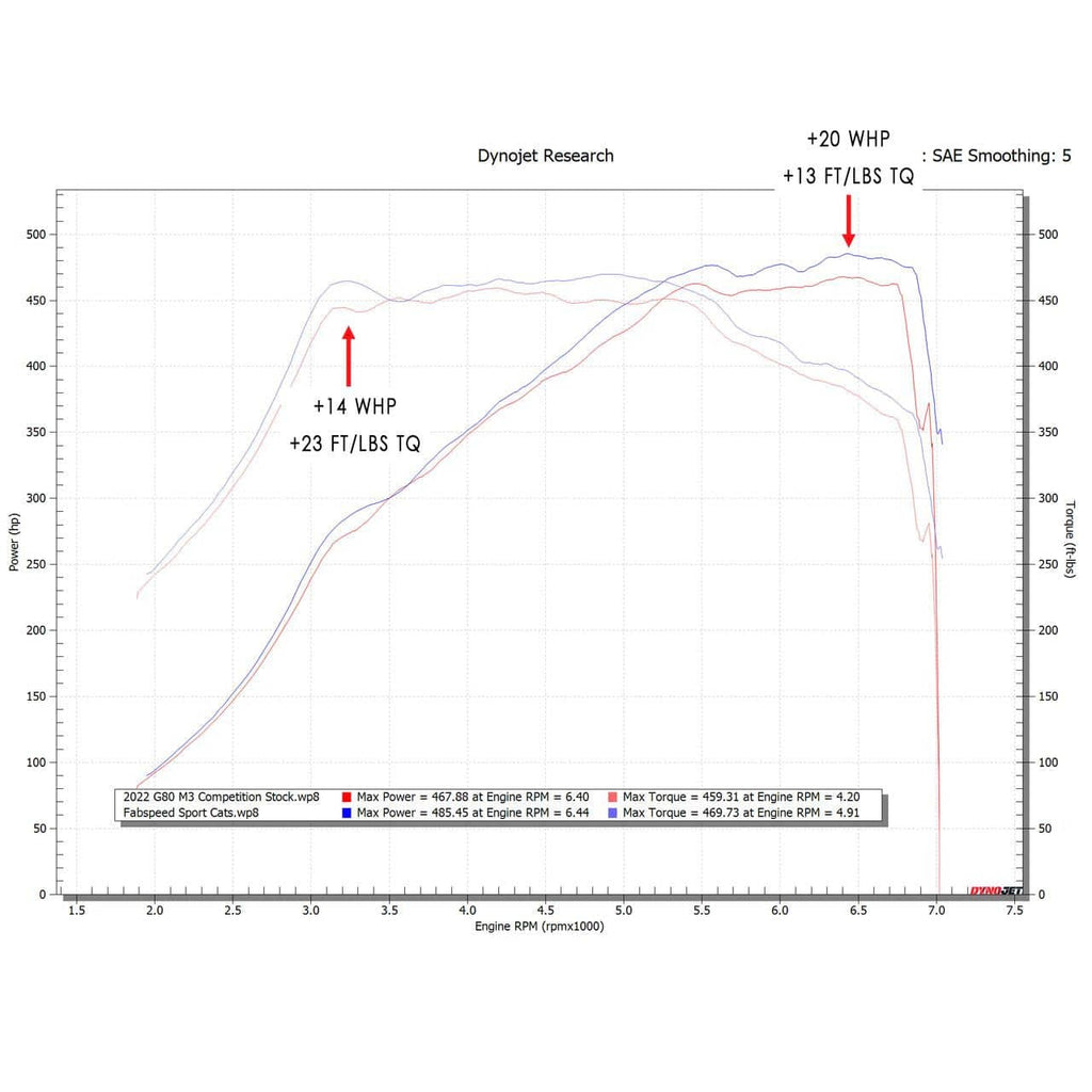 Kies-Motorsports Fabspeed Motorsports Fabspeed BMW M2/M3/M4 (G8X) Sport Cat Downpipes (2021+)