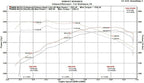 Kies-Motorsports Fabspeed Motorsports Fabspeed BMW M235i (F22) Sport Cat Downpipe
