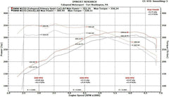 Kies-Motorsports Fabspeed Motorsports Fabspeed BMW M235i (F22) Sport Cat Downpipe