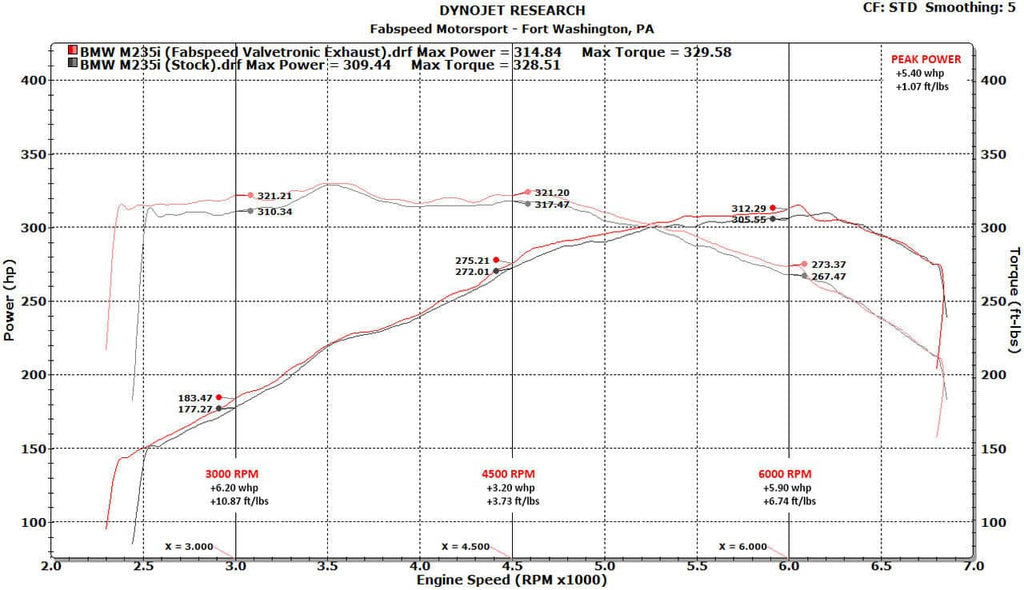 Kies-Motorsports Fabspeed Motorsports Fabspeed BMW M235i (F22) Valvetronic Performance Exhaust System