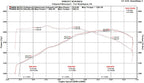 Kies-Motorsports Fabspeed Motorsports Fabspeed BMW M235i (F22) Valvetronic Performance Exhaust System