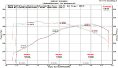 Kies-Motorsports Fabspeed Motorsports Fabspeed BMW M235i (F22) Valvetronic Performance Exhaust System
