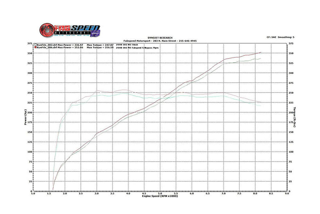 Kies-Motorsports Fabspeed Motorsports Fabspeed BMW M3 E90 / 92 / 93 Competition Link Pipes