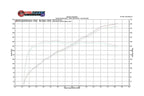 Kies-Motorsports Fabspeed Motorsports Fabspeed BMW M3 E90 / 92 / 93 Competition Link Pipes