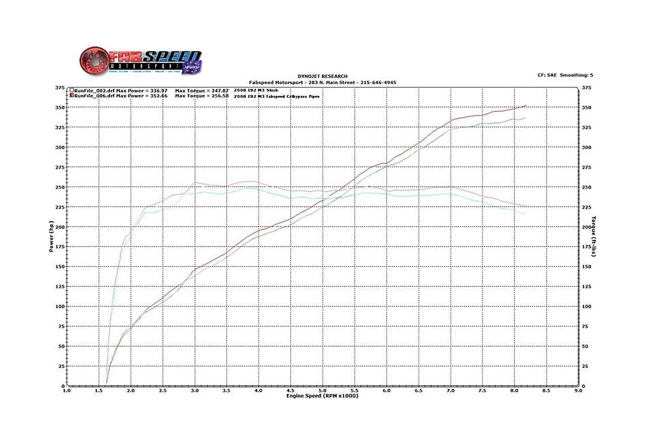 Kies-Motorsports Fabspeed Motorsports Fabspeed BMW M3 E90 / 92 / 93 Competition Link Pipes