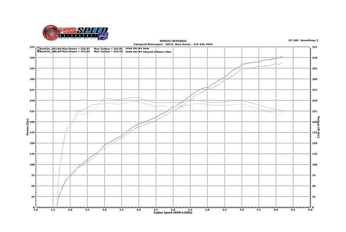 Kies-Motorsports Fabspeed Motorsports Fabspeed BMW M3 E90 / 92 / 93 Competition Link Pipes