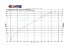 Kies-Motorsports Fabspeed Motorsports Fabspeed BMW M3 E90 / 92 / 93 Competition Link Pipes