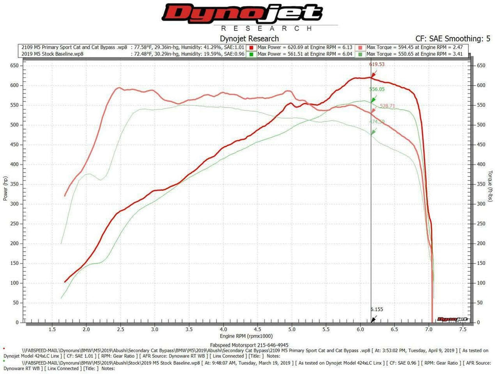 Kies-Motorsports Fabspeed Motorsports Fabspeed BMW M5 Primary Sport Catalytic Converter Downpipes