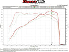 Kies-Motorsports Fabspeed Motorsports Fabspeed BMW M5 Primary Sport Catalytic Converter Downpipes