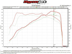 Kies-Motorsports Fabspeed Motorsports Fabspeed BMW M5 Primary Sport Catalytic Converter Downpipes