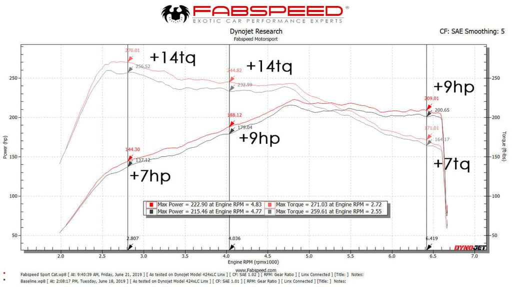 Kies-Motorsports Fabspeed Motorsports Fabspeed Macan 2.0L Primary Sport Catalytic Converters (2017-2018 Only)