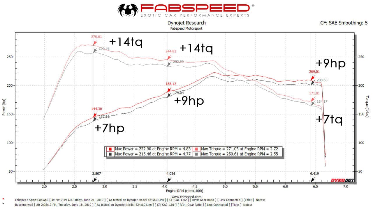 Kies-Motorsports Fabspeed Motorsports Fabspeed Macan 2.0L Primary Sport Catalytic Converters (2017-2018 Only)