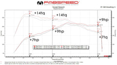 Kies-Motorsports Fabspeed Motorsports Fabspeed Macan 2.0L Primary Sport Catalytic Converters (2017-2018 Only)