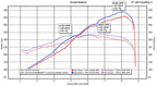Kies-Motorsports Fabspeed Motorsports Fabspeed Porsche 718 GT4 RS RENNKRAFT® Long Tube Header System (2022+)