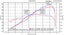 Kies-Motorsports Fabspeed Motorsports Fabspeed Porsche 718 GT4 RS RENNKRAFT® Long Tube Header System (2022+)