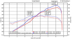 Kies-Motorsports Fabspeed Motorsports Fabspeed Porsche 718 GT4 RS RENNKRAFT® Long Tube Header System (2022+)