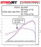 Kies-Motorsports Fabspeed Motorsports Fabspeed Porsche 718 GT4 RS , SPYDER RS Over Axle Link Pipes (2022+)