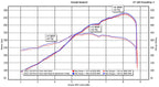 Kies-Motorsports Fabspeed Motorsports Fabspeed Porsche 718 GT4 RS Titanium Valvetronic X-Pipe Cat-Back Exhaust System (2022+)