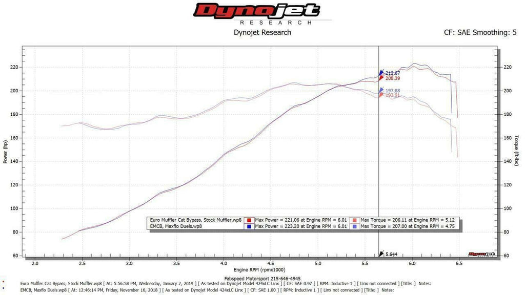 Kies-Motorsports Fabspeed Motorsports Fabspeed Porsche 911 Carrera Maxflo Performance Exhaust System (1976-1989)