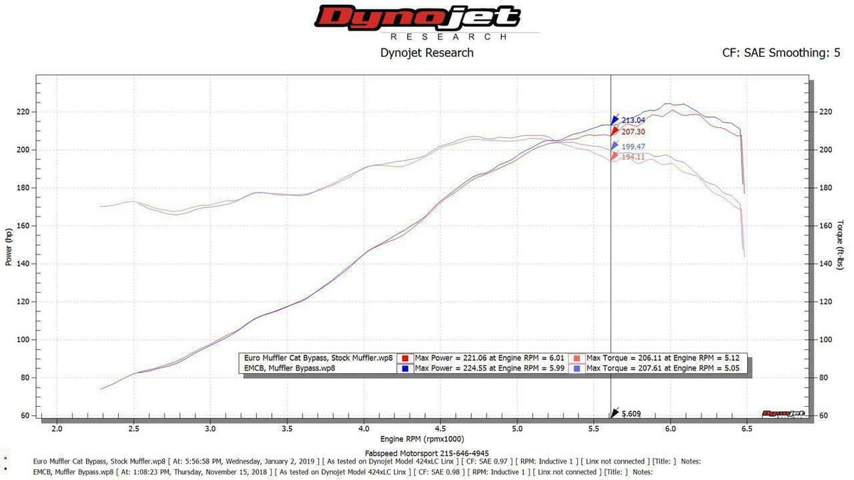 Kies-Motorsports Fabspeed Motorsports Fabspeed Porsche 911 Carrera Muffler Bypass Pipe with Adjustable Turndown (1976-1989)