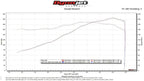 Kies-Motorsports Fabspeed Motorsports Fabspeed Porsche 911 Carrera Sport Cat (1976-1989)
