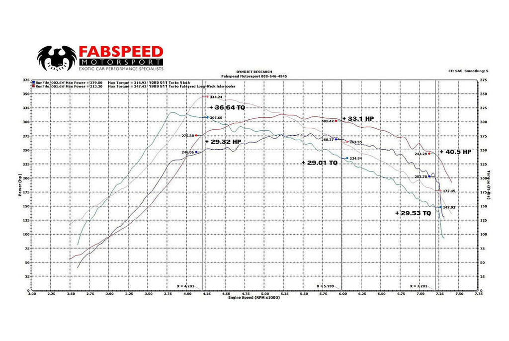 Kies-Motorsports Fabspeed Motorsports Fabspeed Porsche 911 Turbo 930 Long-Neck Intercooler (1976-1989)