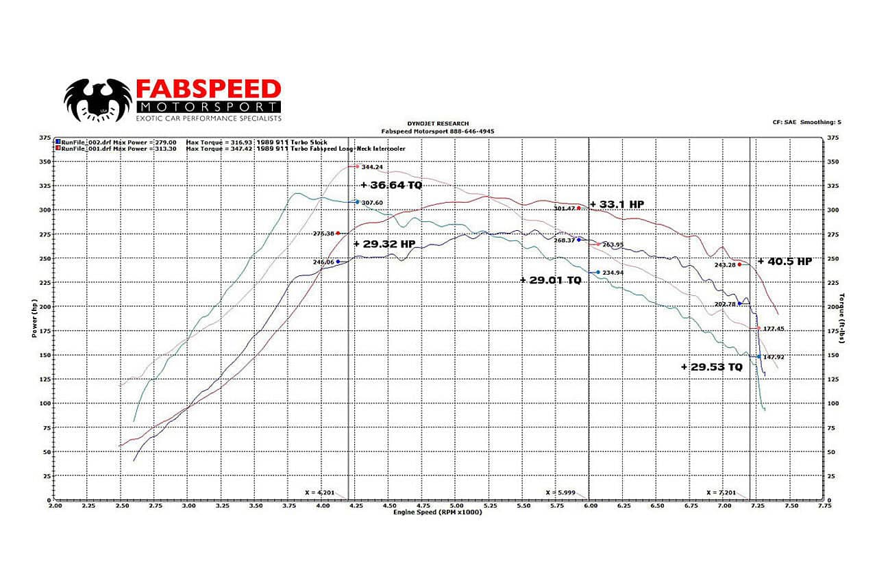 Kies-Motorsports Fabspeed Motorsports Fabspeed Porsche 911 Turbo 930 Long-Neck Intercooler (1976-1989)
