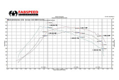 Kies-Motorsports Fabspeed Motorsports Fabspeed Porsche 911 Turbo 930 Long-Neck Intercooler (1976-1989)