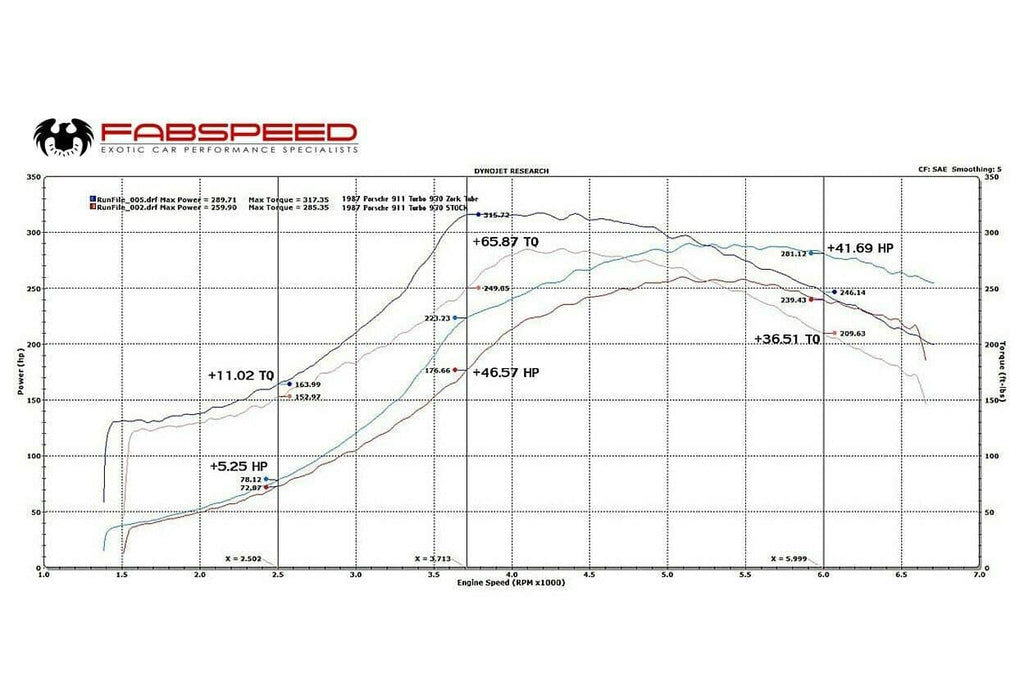 Kies-Motorsports Fabspeed Motorsports Fabspeed Porsche 911 Turbo 930 Muffler Bypass Zork Tube (1976-1989)