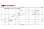 Kies-Motorsports Fabspeed Motorsports Fabspeed Porsche 911 Turbo 930 Muffler Bypass Zork Tube (1976-1989)