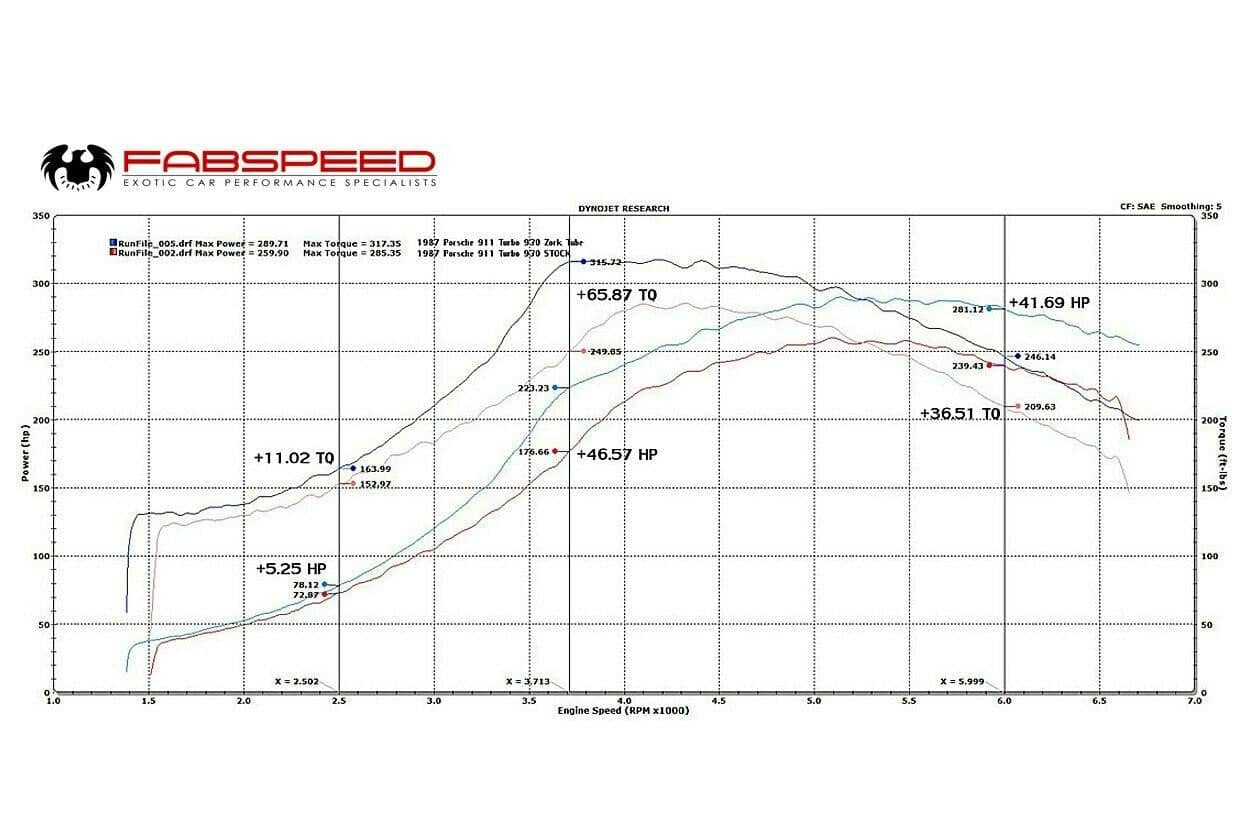 Kies-Motorsports Fabspeed Motorsports Fabspeed Porsche 911 Turbo 930 Muffler Bypass Zork Tube (1976-1989)