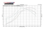 Kies-Motorsports Fabspeed Motorsports Fabspeed Porsche 911 Turbo 930 Sport Performance Package (1976-1989)