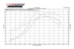 Kies-Motorsports Fabspeed Motorsports Fabspeed Porsche 911 Turbo 930 Sport Performance Package (1976-1989)