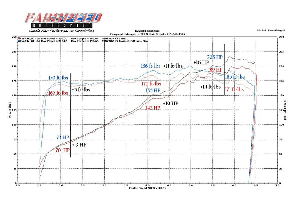 Kies-Motorsports Fabspeed Motorsports Fabspeed Porsche 964 Carrera European Pre-Muffler Pipe (1989-1994)