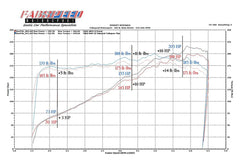 Kies-Motorsports Fabspeed Motorsports Fabspeed Porsche 964 Carrera European Pre-Muffler Pipe (1989-1994)