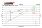 Kies-Motorsports Fabspeed Motorsports Fabspeed Porsche 964 Carrera Performance Package (1989-1994)