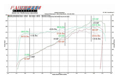Kies-Motorsports Fabspeed Motorsports Fabspeed Porsche 964 Carrera Performance Package (1989-1994)