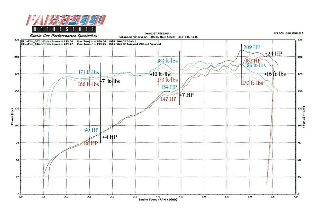 Kies-Motorsports Fabspeed Motorsports Fabspeed Porsche 964 Carrera Sport highflow Catalytic Converter (1989-1994)