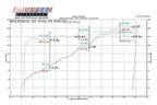 Kies-Motorsports Fabspeed Motorsports Fabspeed Porsche 964 Carrera Sport highflow Catalytic Converter (1989-1994)