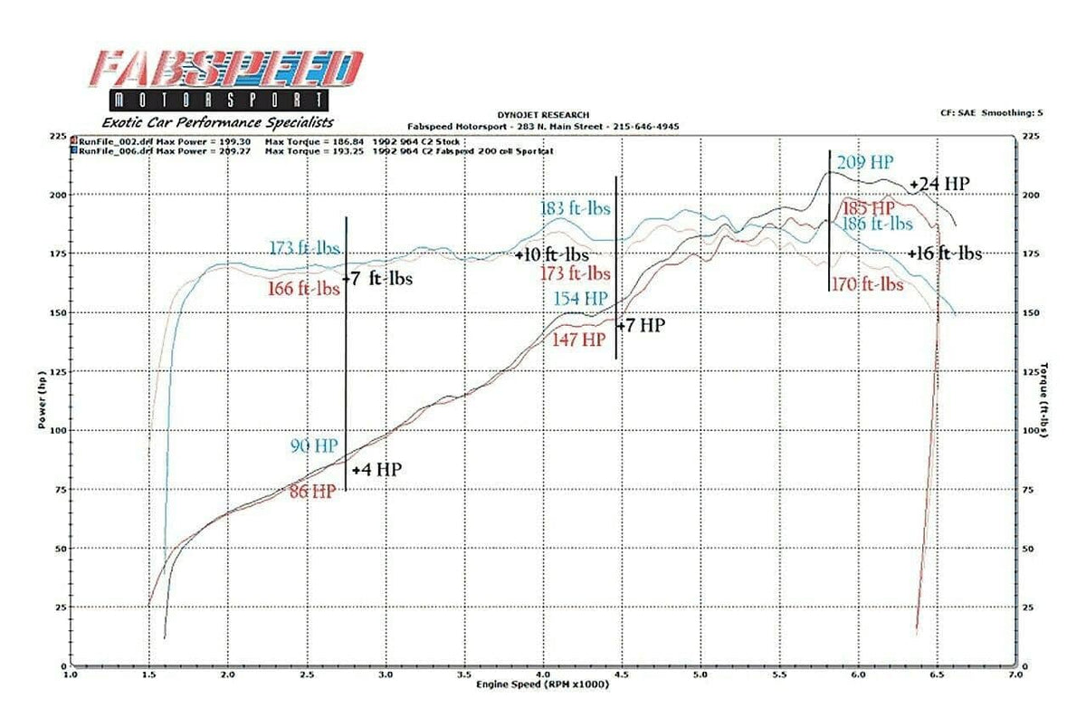 Kies-Motorsports Fabspeed Motorsports Fabspeed Porsche 964 Carrera Sport highflow Catalytic Converter (1989-1994)