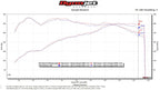 Kies-Motorsports Fabspeed Motorsports Fabspeed Porsche 971 Panamera V6 Competition Link Pipes (2017+)