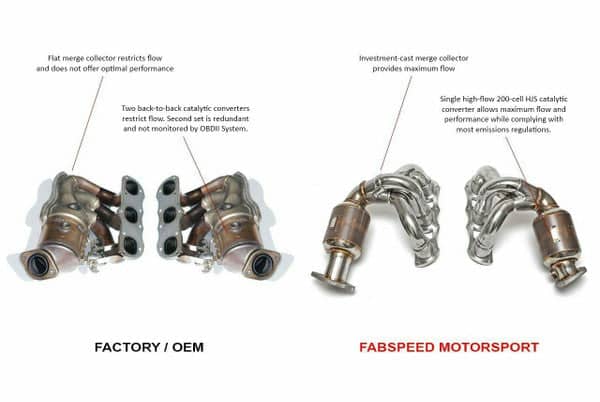 Kies-Motorsports Fabspeed Motorsports Fabspeed Porsche 981 Boxster/Cayman Sport Headers (2013-2016)