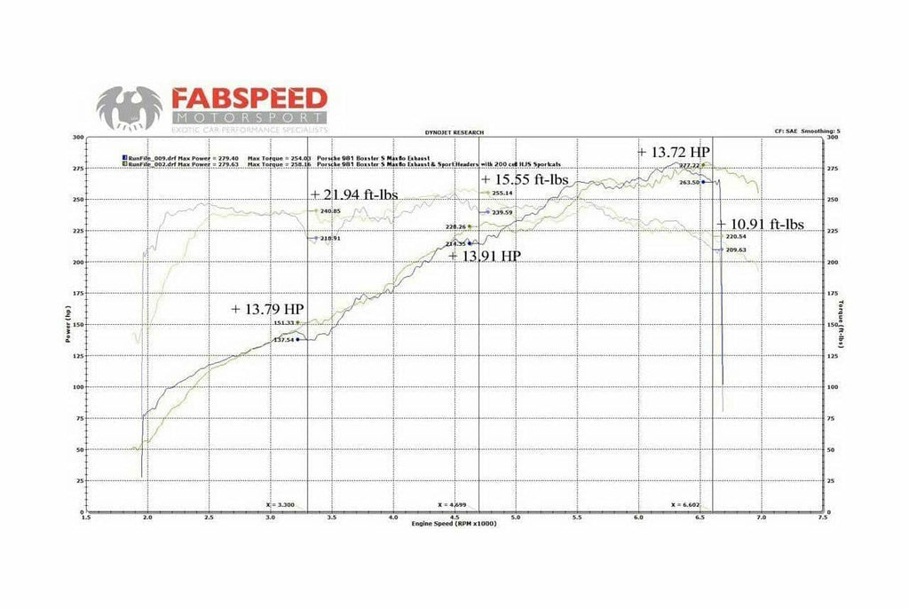 Kies-Motorsports Fabspeed Motorsports Fabspeed Porsche 981 Boxster/Cayman Sport Headers (2013-2016)