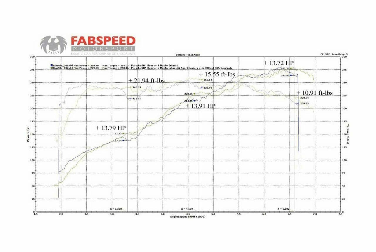 Kies-Motorsports Fabspeed Motorsports Fabspeed Porsche 981 Boxster/Cayman Sport Headers (2013-2016)
