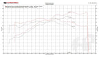 Kies-Motorsports Fabspeed Motorsports Fabspeed Porsche 981 Boxster/Cayman TrackTec Performance Package (2013-2016)