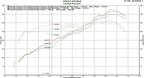 Kies-Motorsports Fabspeed Motorsports Fabspeed Porsche 981 Cayman GT4 Lightweight Competition Exhaust System