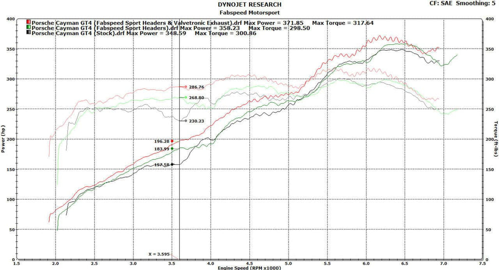 Kies-Motorsports Fabspeed Motorsports Fabspeed Porsche 981 Cayman GT4 Lightweight Competition Exhaust System