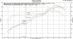 Kies-Motorsports Fabspeed Motorsports Fabspeed Porsche 981 Cayman GT4 Lightweight Competition Exhaust System