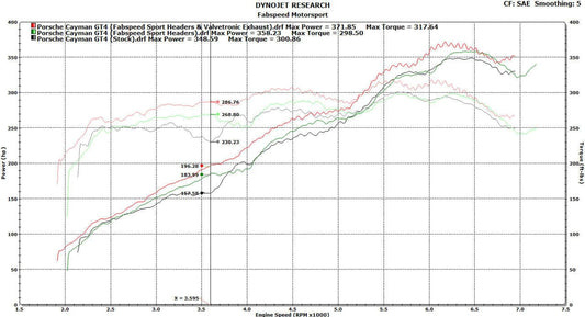 Kies-Motorsports Fabspeed Motorsports Fabspeed Porsche 981 Cayman GT4 Lightweight Competition Exhaust System