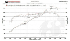 Kies-Motorsports Fabspeed Motorsports Fabspeed Porsche 981 Cayman GT4 Race Headers